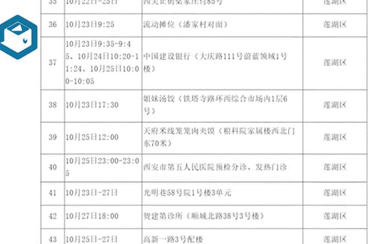 西安疫情最新消息-_1 (3)，西安沙井村疫情通知 西安沙井村疫情通知公告