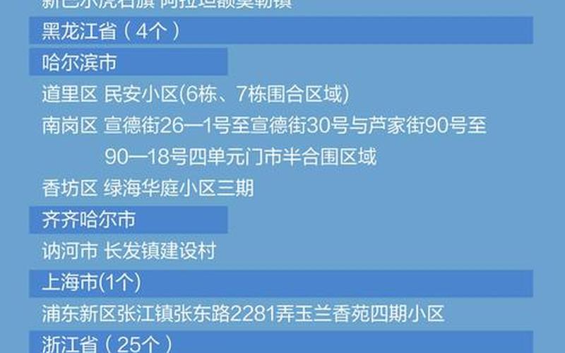 31省份新增本土确诊多少例_1 (6)，北京新增11例确诊;北京新增确诊31例详细情况