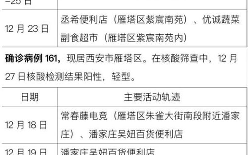 西安疫情最新消息西安疫情防控措施_10，西安最新疫情公布、西安最新疫情公告