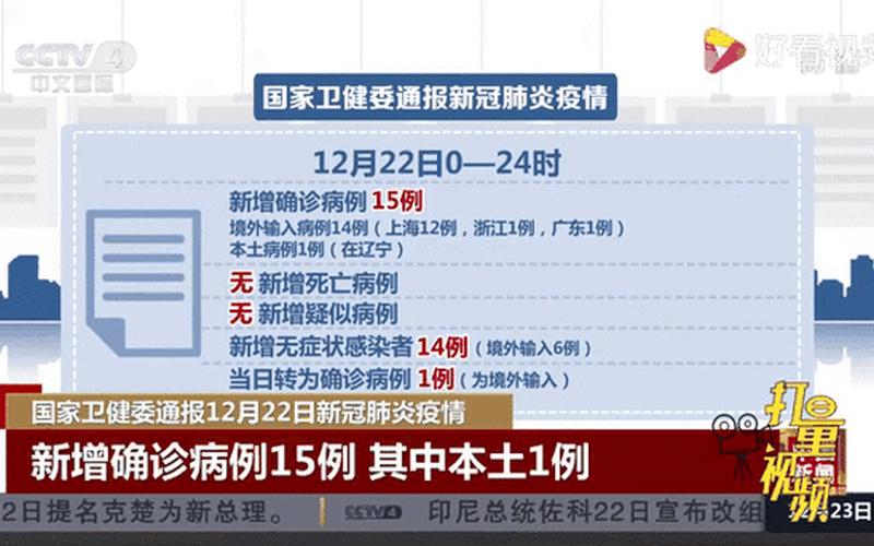 31省份新增确诊22例,本土4例在辽宁,零号传染源在哪-_15，黑龙江新增本土确诊病例27例,当地疫情来源在哪儿-_3