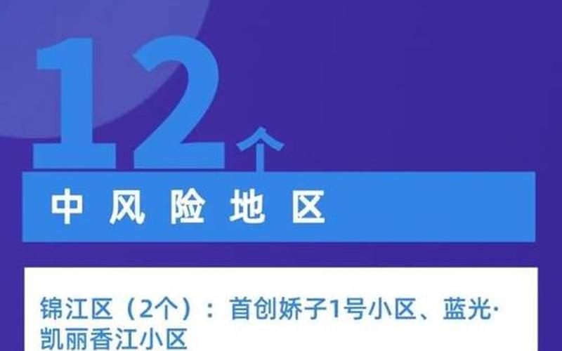 成都市中高风险区有哪些，成都市新增一个高风险地区、成都市疫情高风险区