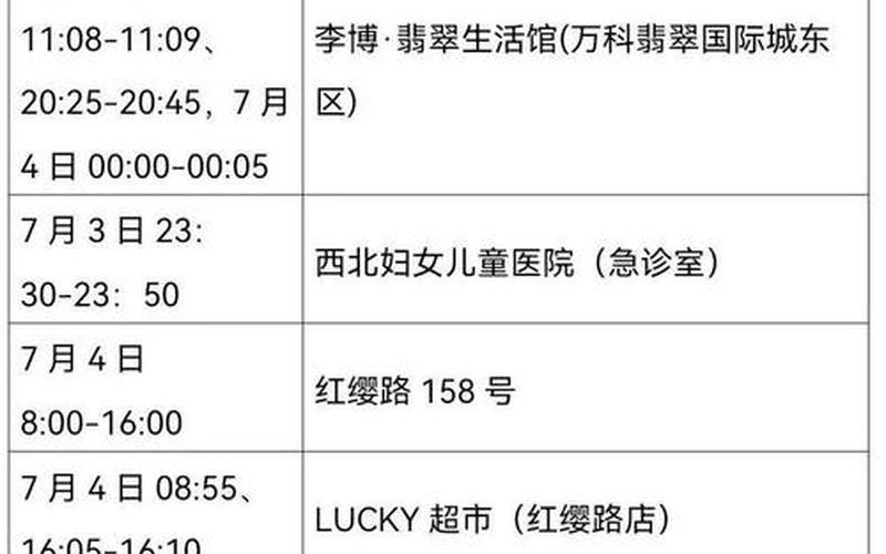 西安疫情最新消息封路情况怎么样了_1，11月16日西安新城区寻找新冠确诊病例同轨迹人员_1