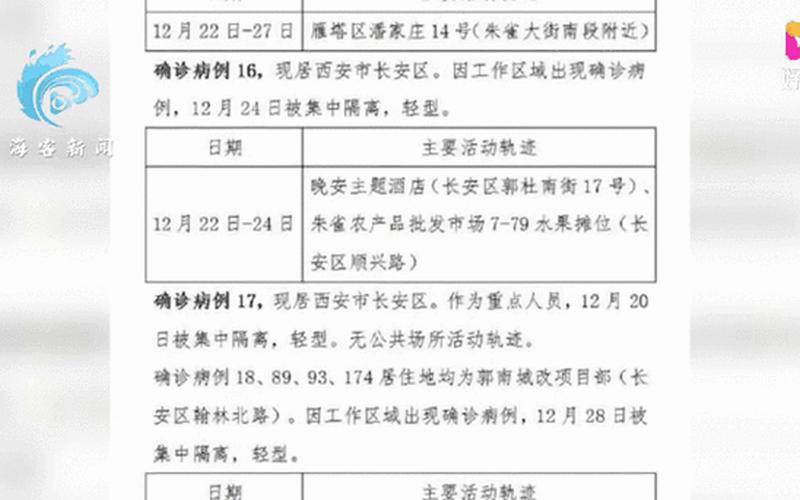 10月30日西安确诊病例有莲湖区轨迹吗西安公布确诊病例行动轨迹，西安疫情最新消息今天封城了吗_1 (2)