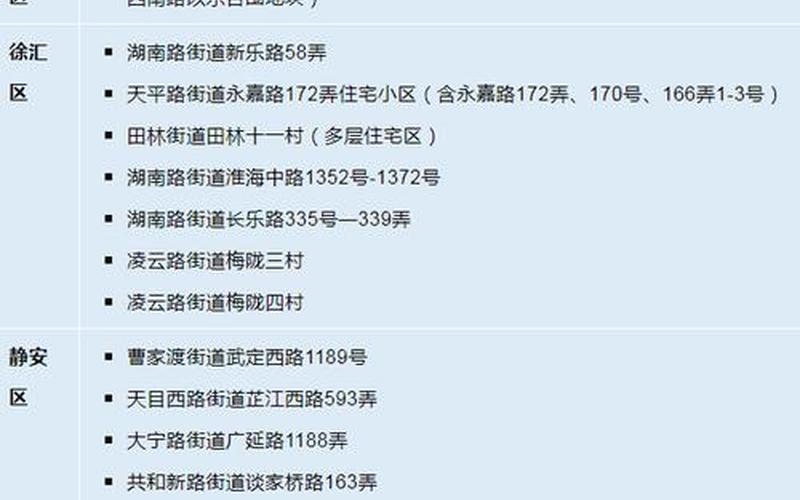 上海学校疫情最新通告_上海学校确诊，上海最新中风险地区有哪些