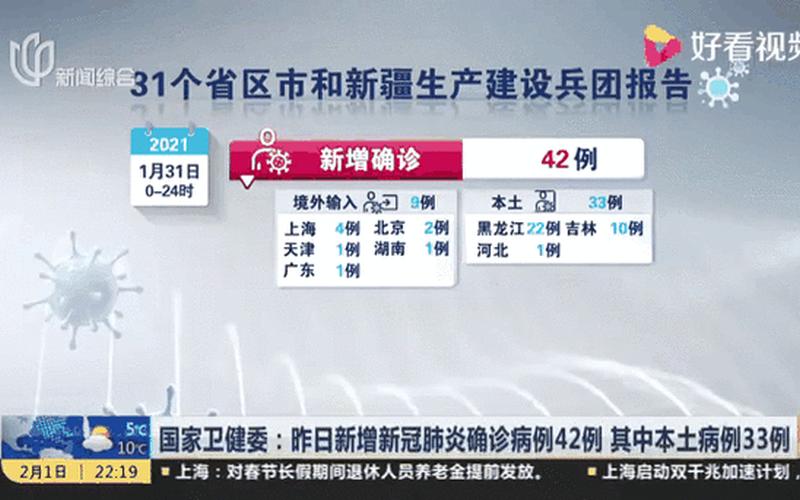 河南新增本土确诊1例无症状29例,当地疫情形势有多严峻-_17，31省新增新冠本土确诊42例,新增病例的病情如何-_2