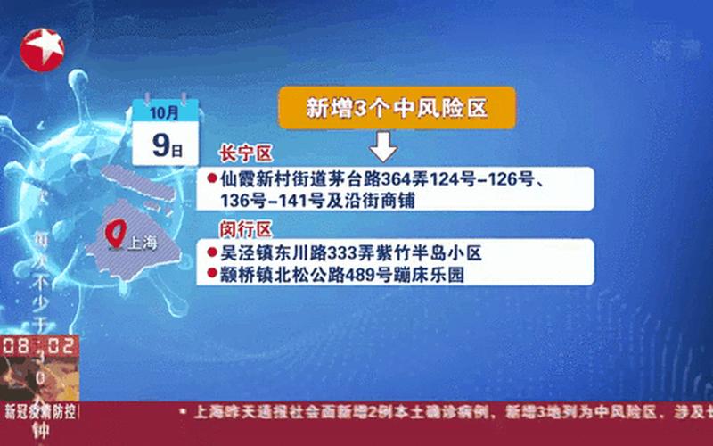 上海有几个高风险，10月13日上海社会面新增0+2,中风险+3APP