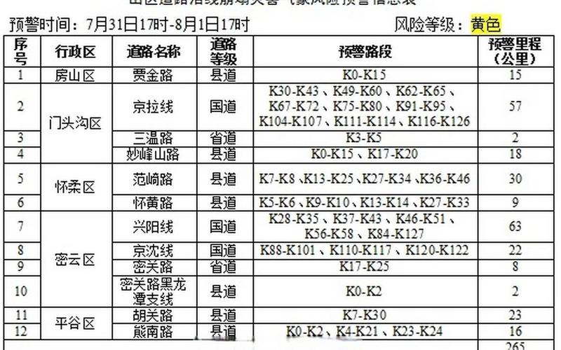 北京纪委监委通报疫情 北京疾控通报，地图来了!一图看全北京43个中高风险区_3 (2)