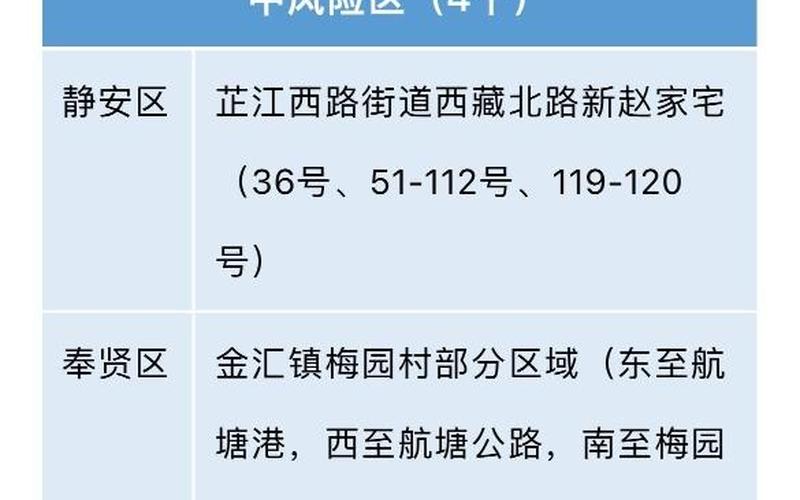 上海松江出现疫情了吗—松江发生疫情，上海疫情放开是几月几日