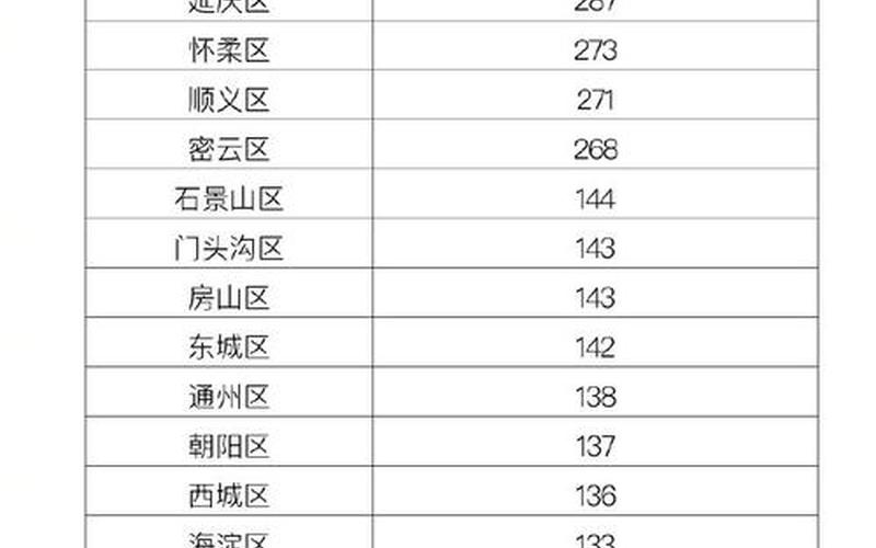 北京海淀今日新增4例本土确诊在哪里_4 (3)，9月27日黑龙江省新增新冠肺炎本土确诊病例11例