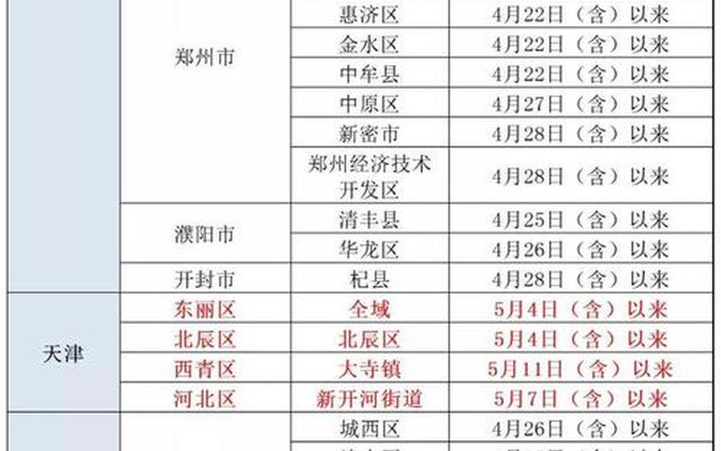 北京市防疫办公室最新的进京政策 (2)，北京大兴疫情轨迹报告北京大兴疫情行程