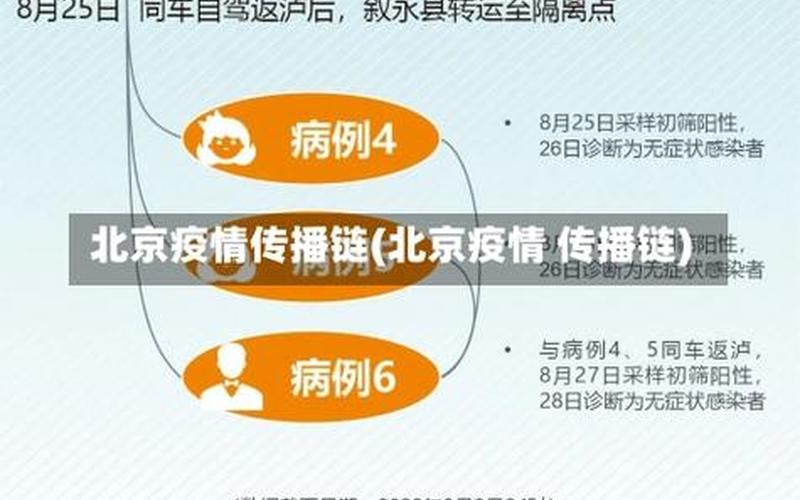 北京通报新增40例感染者详情!(5月14日通报)APP_1 (3)，2022年北京疫情分布图、2021北京疫情情况