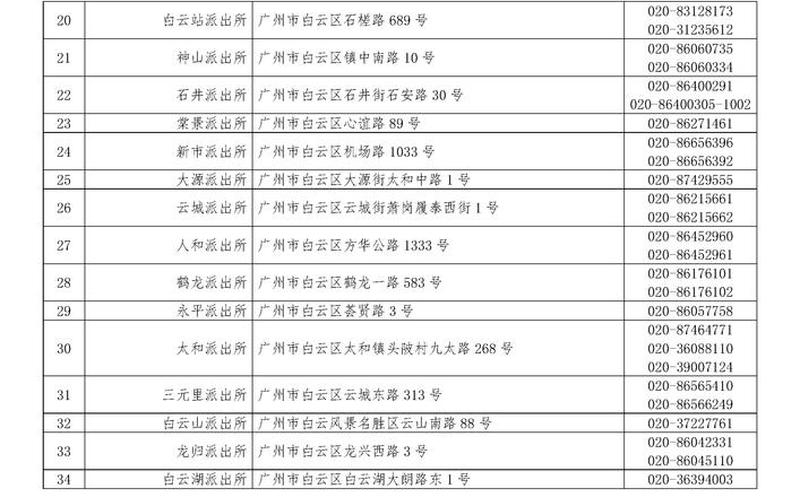 广州白云区金碧新城有疫情吗，柬埔寨回广州8月份需要隔离14天吗-