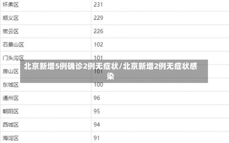 北京23天新增332例;北京新增确诊多少例23日，北京疫情现在怎么样严重吗-最新消息_3 (2)