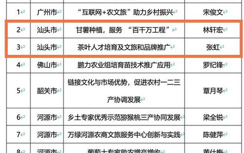 12月8日汕头新增12例确诊病例和85例无症状感染者_3，31省份新增本土确诊多少例_115