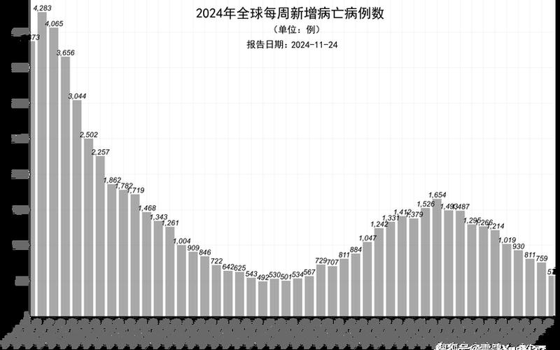 今日国内新增疫情人数 今日国内新增确诊人数，31省新增确诊22例,分布在哪些地区- (6)