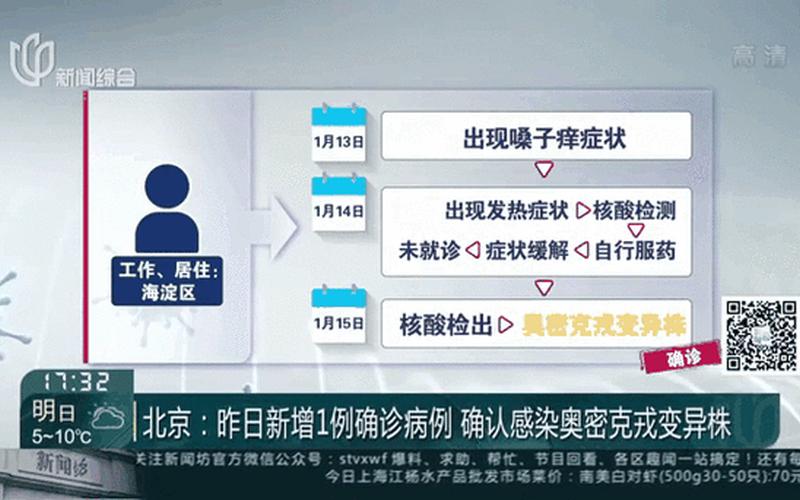 北京昨日新增1例境外确诊—北京昨日新增境外输入4例，辽宁大连新增1例本土确诊病例,系某海产品加工企业员工,传播路径可能... (4)