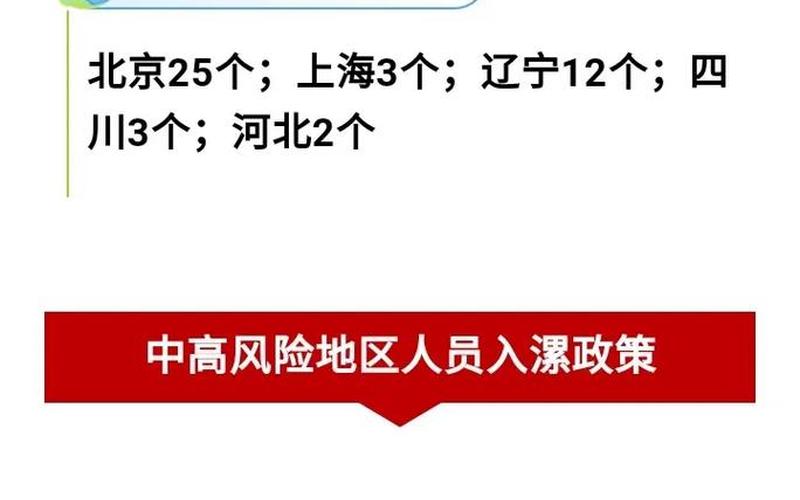 上海是高风险还是低风险地区_1，上海疫情最新消息-三地调整为中风险地区_3 (2)