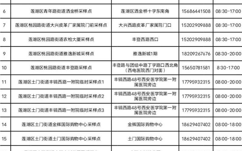 西安阎良最新疫情，西安现在出入都要做核酸检测吗最新规定 (2)