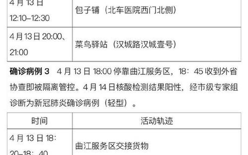 西安疫情新情况;西安疫情最新公告，活动轨迹公布!陕西西安新增4例本土确诊病例,目前当地疫情情况如何- (3)