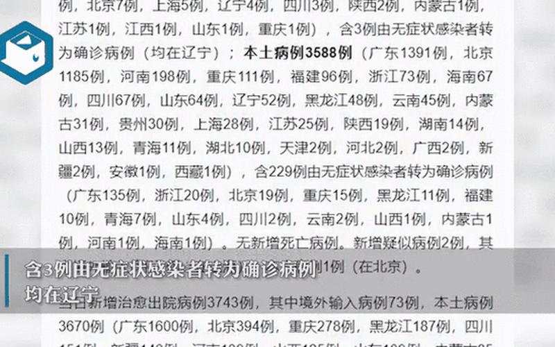 31省份新增本土确诊69例在哪几个省份_62，辽宁新增20例锦州最新通知今天(辽宁锦州新增8例本土确诊病例)_2