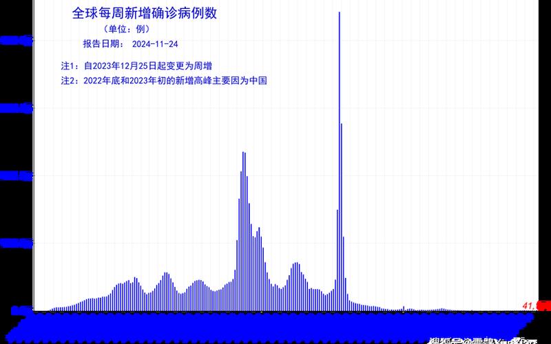 今天新增本土确诊病例多少例_20，11月23日福建省新增本土确诊病例28例(11月23日福建省新增本土确诊病例28...