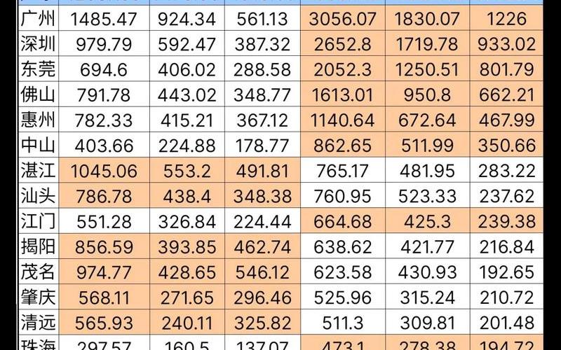 广东碣石疫情;广东碣石新闻，广东2022年疫情数量(广东疫情增长情况)