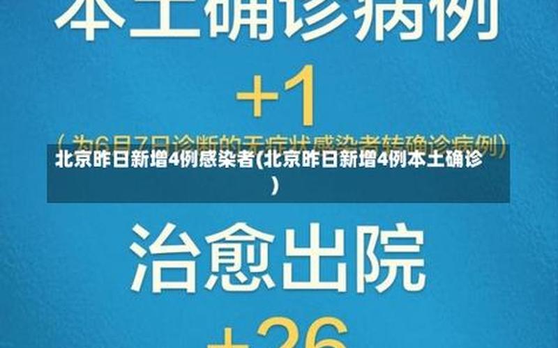 4月11日北京通报新增4例本土确诊详情APP，北京哪个区有疫情