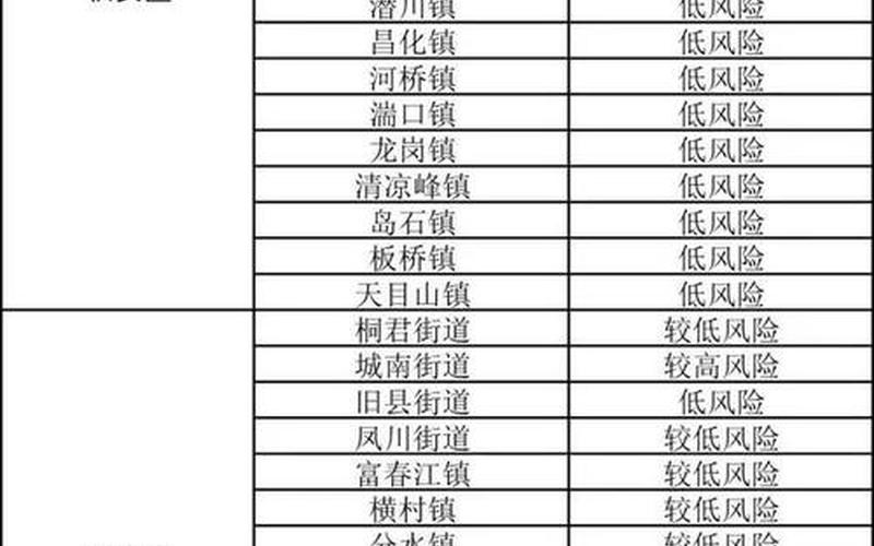 杭州疫情风险等级最新_杭州 疫情风险等级，杭州的疫情情况最新