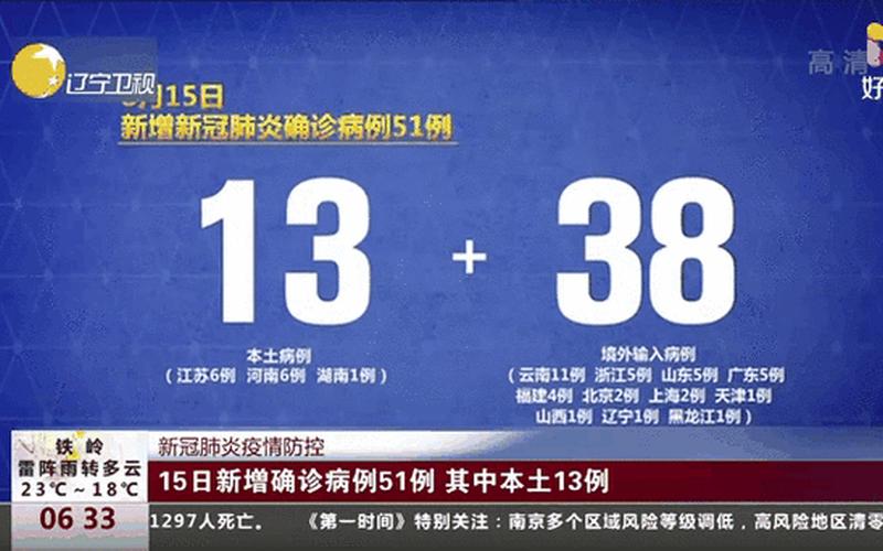 4月10日31省份新增本土确诊1164+26345例!_17，31省新增本土确诊52例-河北51例;31省新增本土17例 河北14例