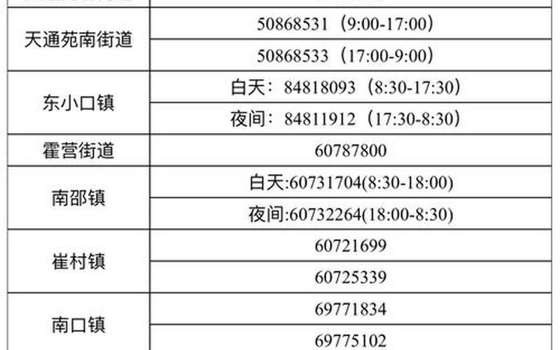 北京顺义疫情实时数据、北京顺义最新疫情情况行动轨迹，北京昌平疫情防控问责、北京昌平疫情防控问责通报